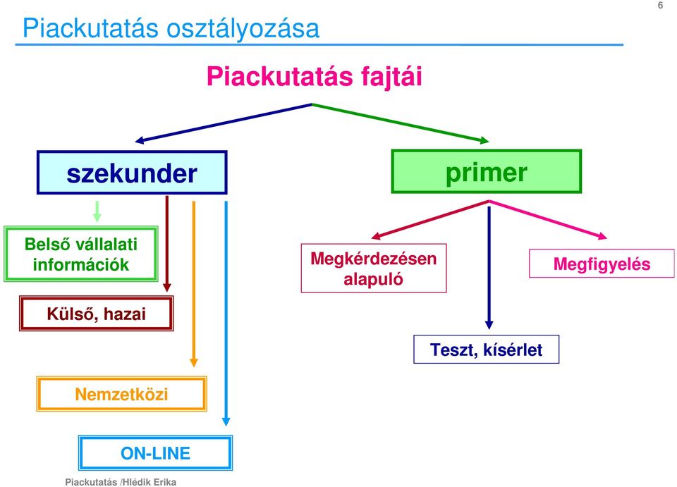 Külsı, hazai Megkérdezésen alapuló Teszt,