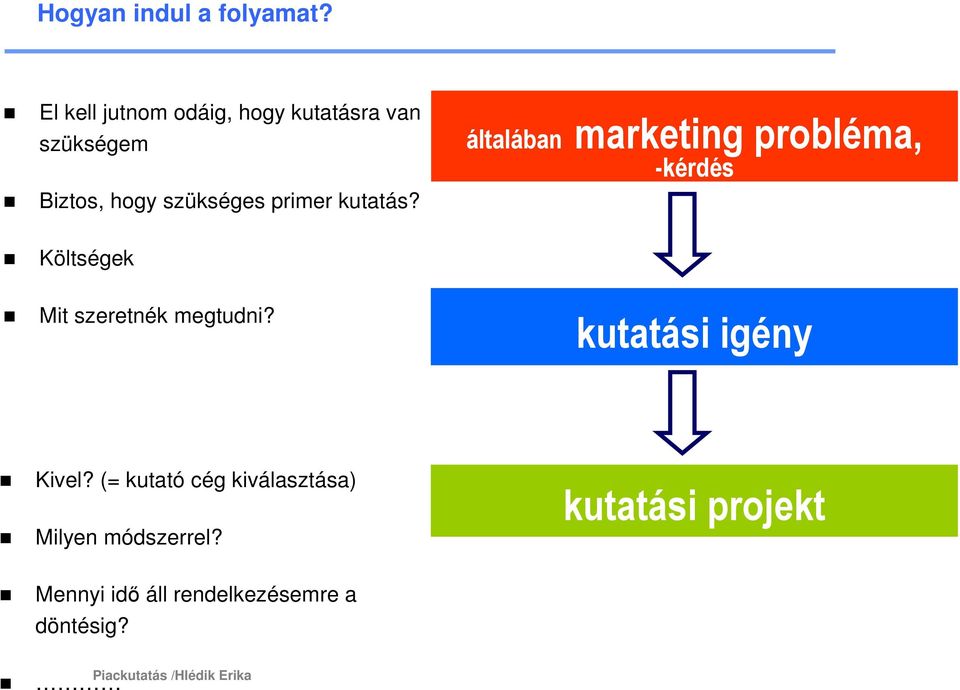 kutatás? általában marketing probléma, -kérdés Költségek Mit szeretnék megtudni?