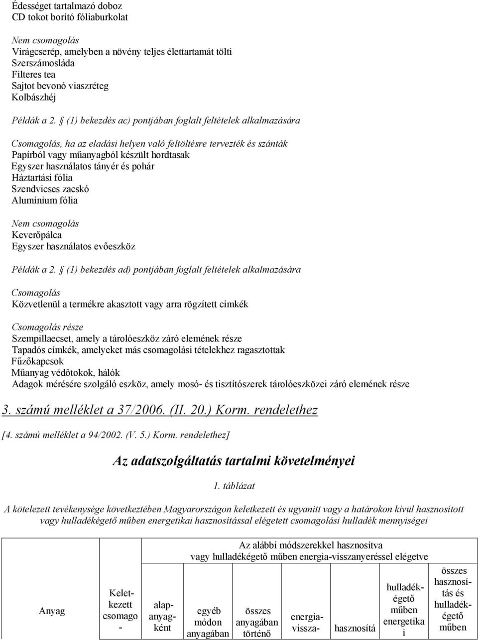 tányér és pohár Háztartási fólia Szendvicses zacskó Alumínium fólia csomagolás Keverőpálca Egyszer használatos evőeszköz Példák a 2.