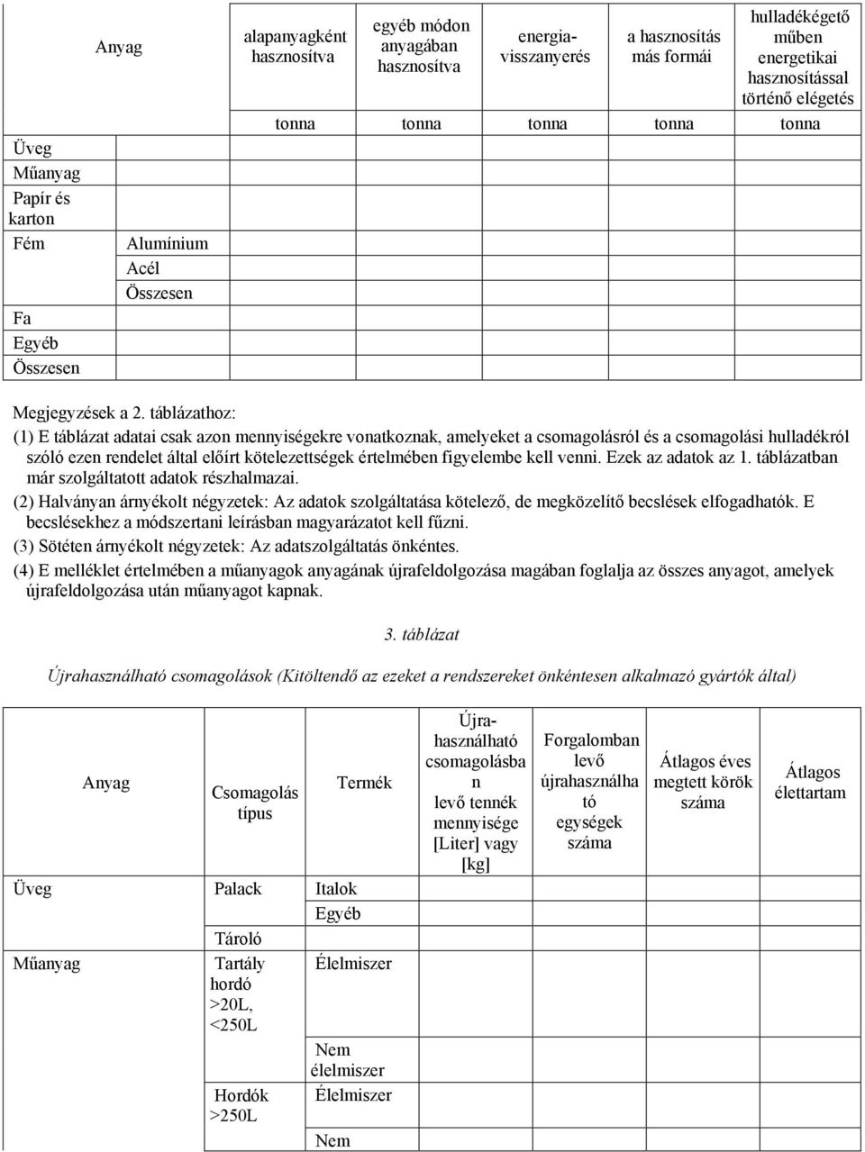 táblázathoz: (1) E táblázat adatai csak azon mennyiségekre vonatkoznak, amelyeket a csomagolásról és a csomagolási hulladékról szóló ezen rendelet által előírt kötelezettségek értelmében figyelembe