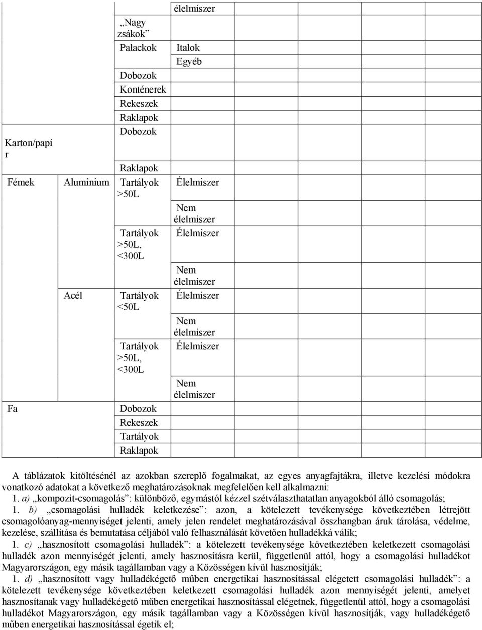 megfelelően kell alkalmazni: 1. a) kompozitcsomagolás : különböző, egymástól kézzel szétválaszthatatlan anyagokból álló csomagolás; 1.