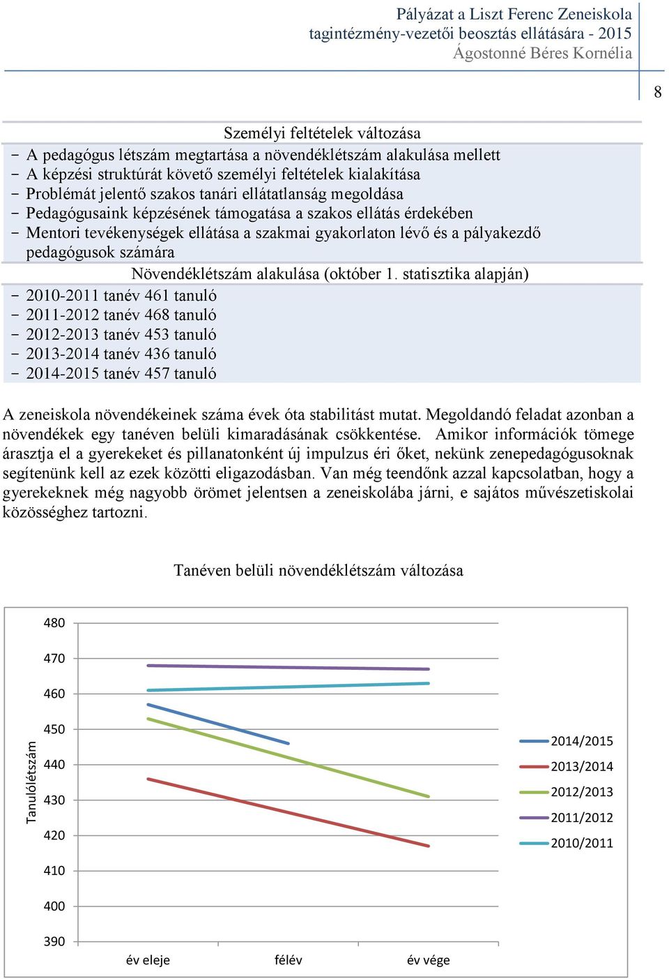 pályakezdő pedagógusok számára Növendéklétszám alakulása (október 1.