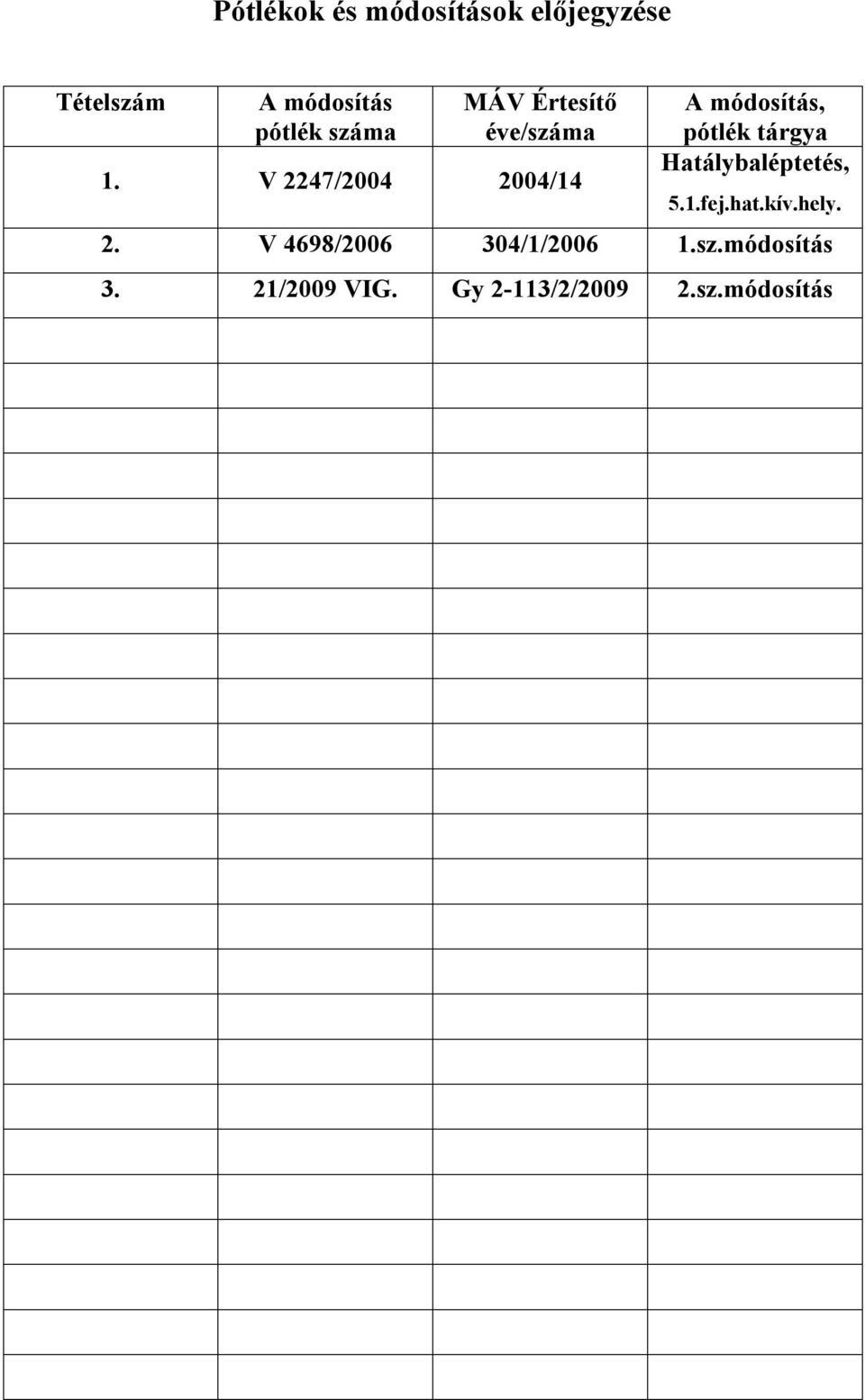 V 2247/2004 2004/14 A módosítás, pótlék tárgya Hatálybaléptetés, 5.