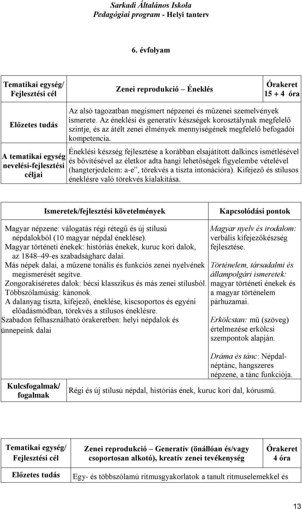 Éneklési készség fejlesztése a korábban elsajátított dalkincs ismétlésével és bővítésével az életkor adta hangi lehetőségek figyelembe vételével (hangterjedelem: a-e, törekvés a tiszta intonációra).