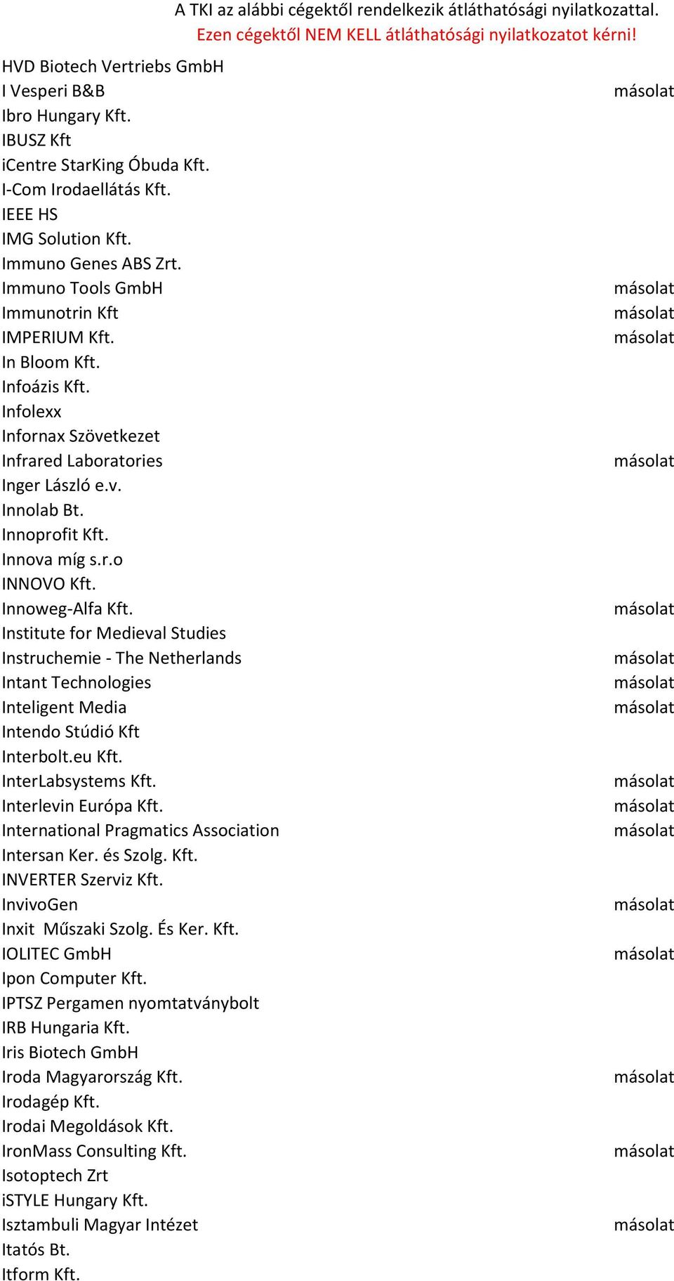 Innoweg-Alfa Kft. Institute for Medieval Studies Instruchemie - The Netherlands Intant Technologies Inteligent Media Intendo Stúdió Kft Interbolt.eu Kft. InterLabsystems Kft. Interlevin Európa Kft.