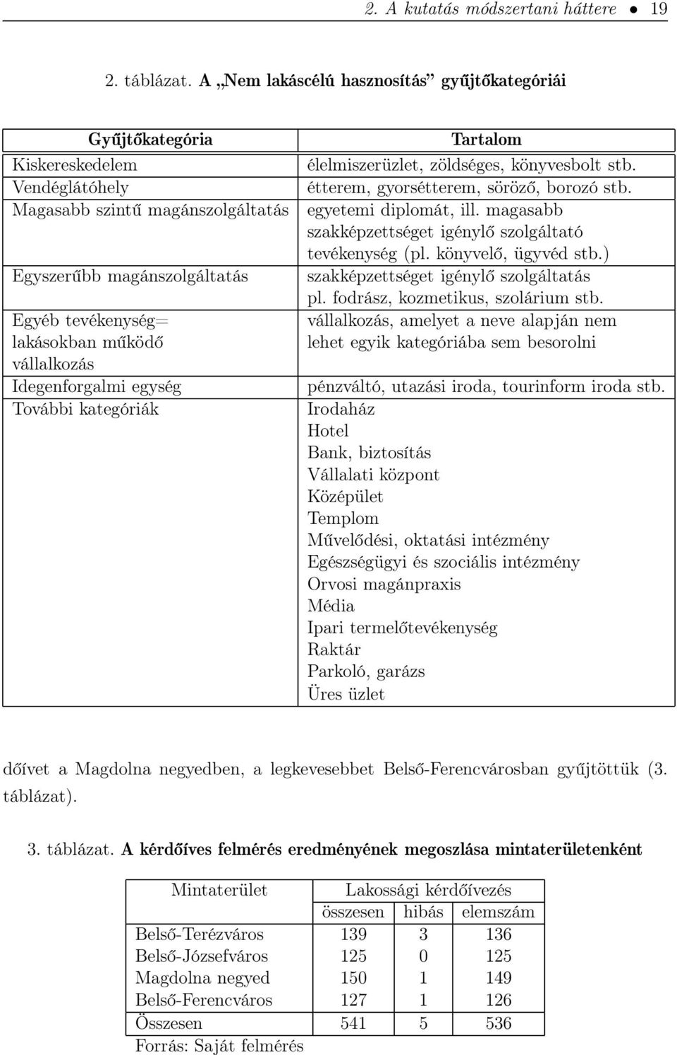 vállalkozás Idegenforgalmi egység További kategóriák Tartalom élelmiszerüzlet, zöldséges, könyvesbolt stb. étterem, gyorsétterem, söröző, borozó stb. egyetemi diplomát, ill.