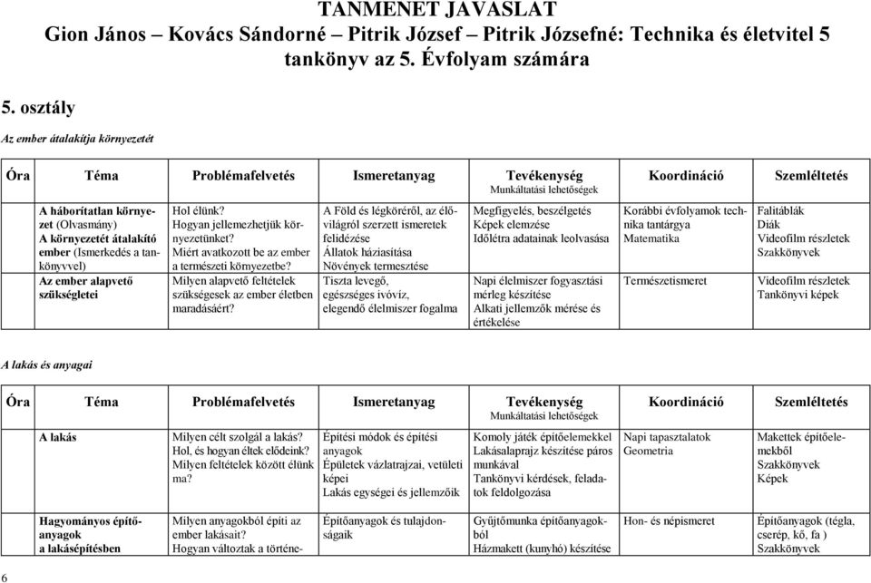 Hogyan jellemezhetjük környezetünket? Miért avatkozott be az ember a természeti környezetbe? Milyen alapvető feltételek szükségesek az ember életben maradásáért?