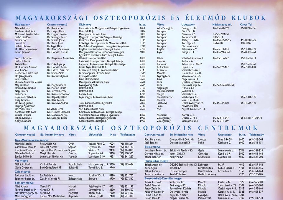 Molnárné Kovács Edina Dr. Magyar Zoltán Menopauza Életmód Klub 1088 Budapest Baross u. 27. 266-0473/4256 Szabó Lászlóné Dr.