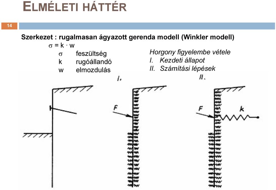 σ feszültség Horgony figyelembe vétele k