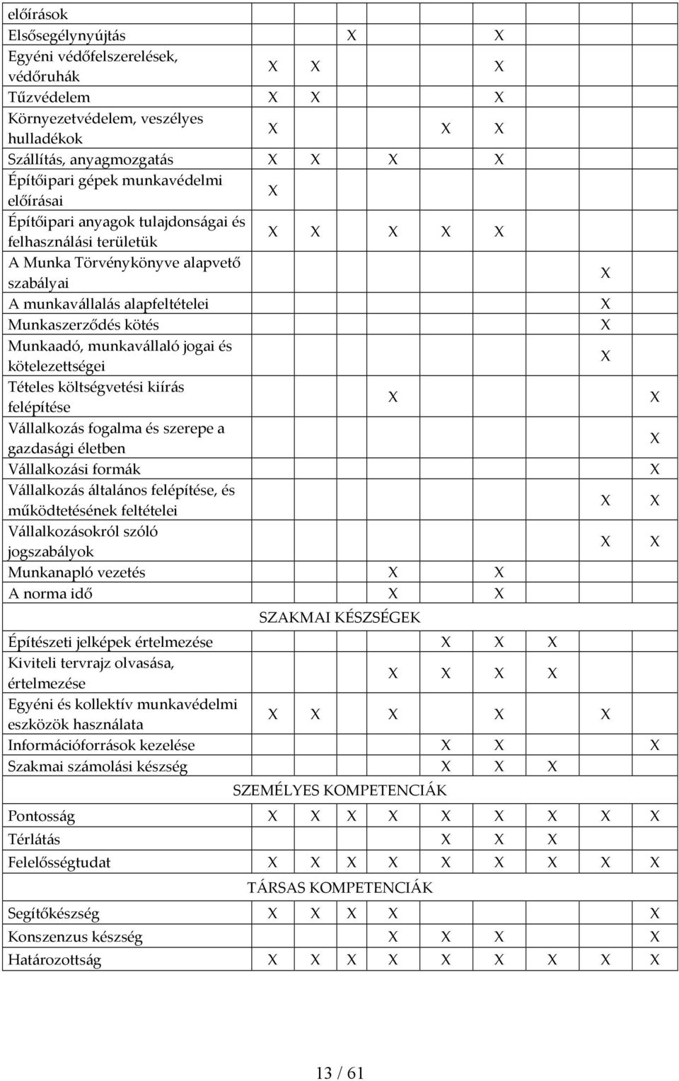 költségvetési kiírás felépítése Vállalkozás fogalma és szerepe a gazdasági életben Vállalkozási formák Vállalkozás általános felépítése, és működtetésének feltételei Vállalkozásokról szóló