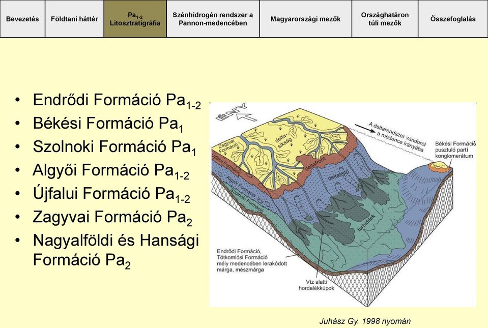 Újfalui Formáció Zagyvai Formáció Pa 2