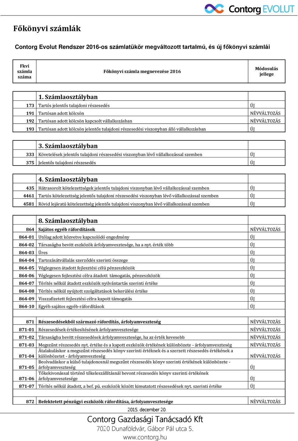 tulajdoni részesedési viszonyban álló vállalkozásban 3. Számlaosztályban 333 Követelések jelentős tulajdoni részesedési viszonyban lévő vállalkozással szemben 375 Jelentős tulajdoni részesedés 4.