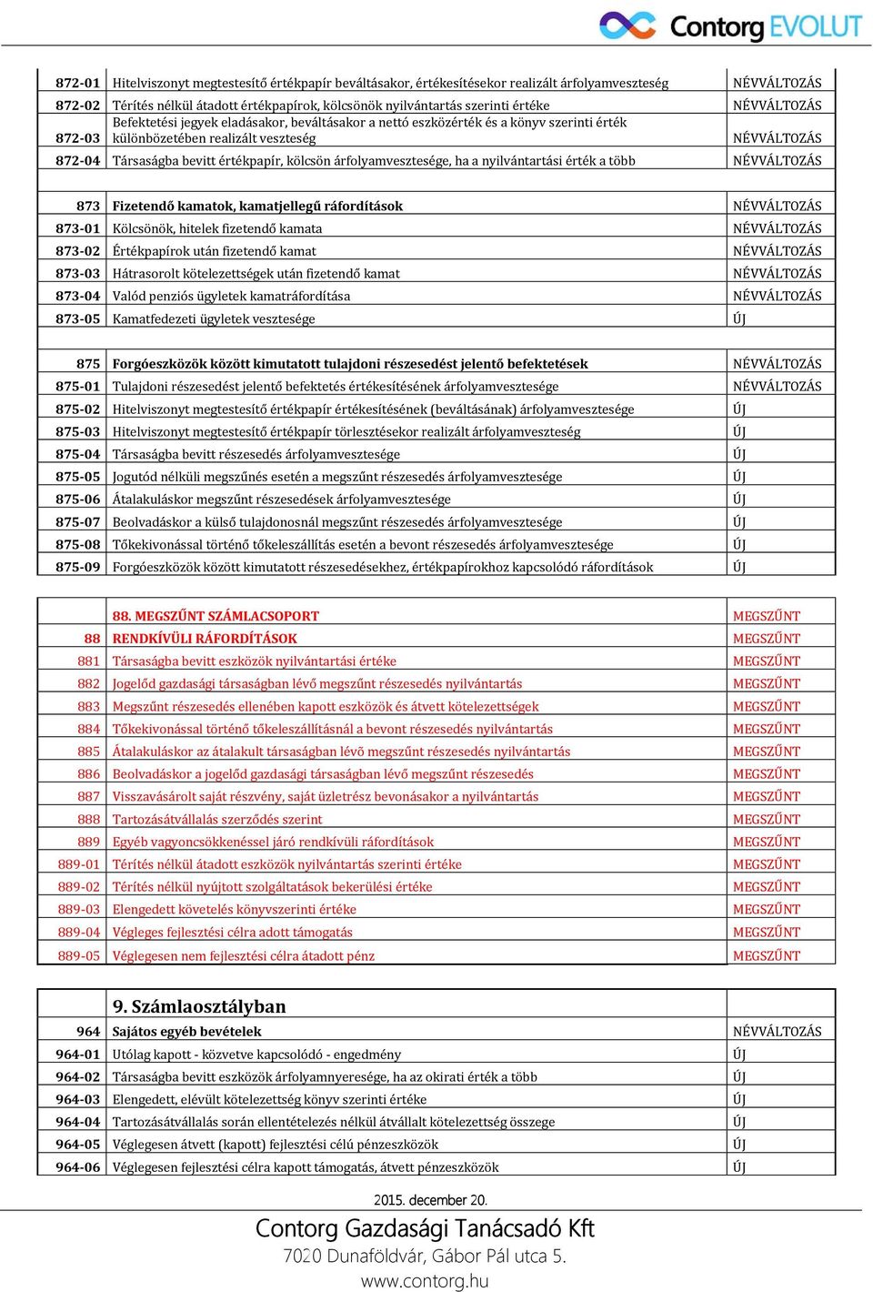 kölcsön árfolyamvesztesége, ha a nyilvántartási érték a több NÉVVÁLTOZÁS 873 Fizetendő kamatok, kamatjellegű ráfordítások NÉVVÁLTOZÁS 873-01 Kölcsönök, hitelek fizetendő kamata NÉVVÁLTOZÁS 873-02