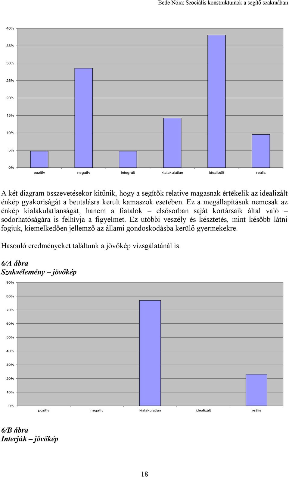 Ez a megállapításuk nemcsak az énkép kialakulatlanságát, hanem a fiatalok elsősorban saját kortársaik által való sodorhatóságára is felhívja a figyelmet.