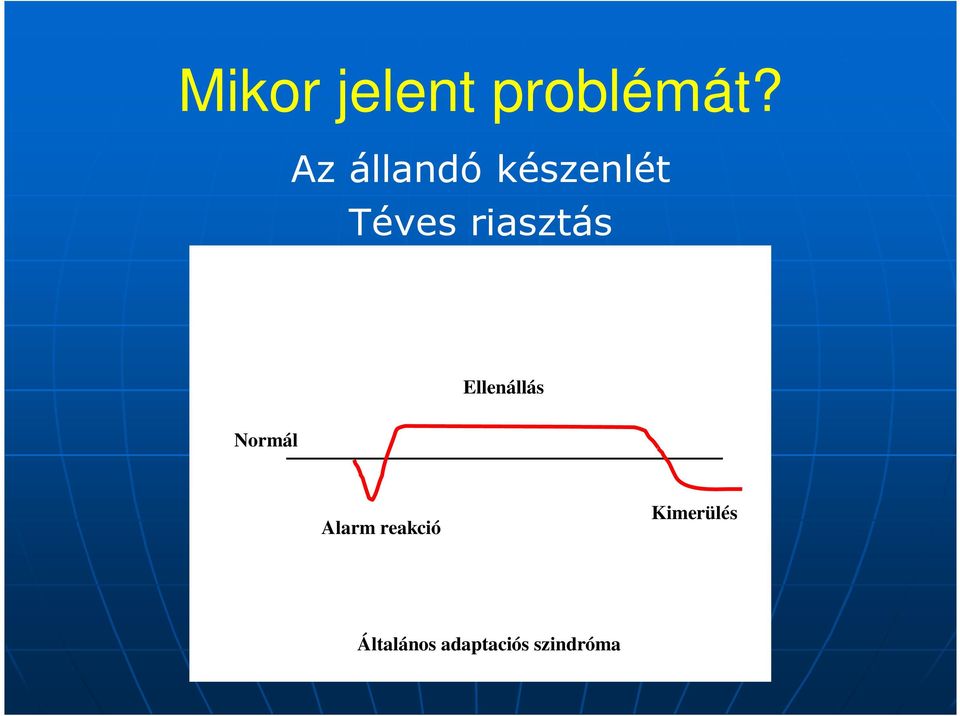 riasztás Ellenállás Normál Alarm