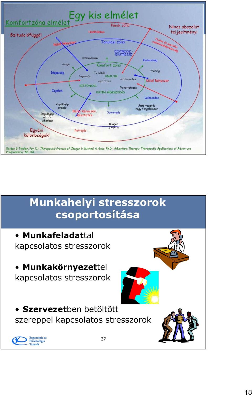 Munkakörnyezettel kapcsolatos stresszorok