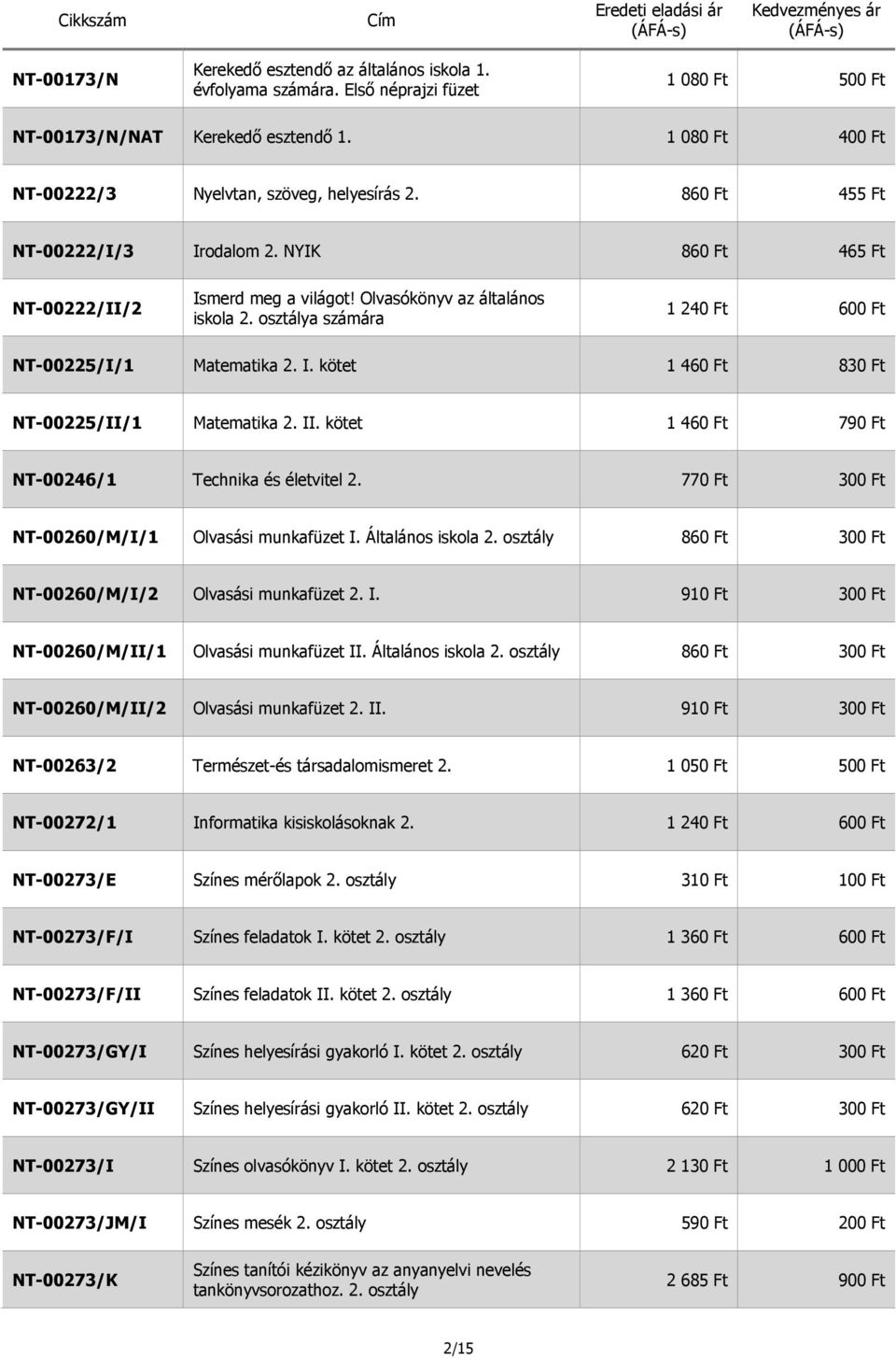 osztálya számára 1 240 Ft 600 Ft NT-00225/I/1 Matematika 2. I. kötet 1 460 Ft 830 Ft NT-00225/II/1 Matematika 2. II. kötet 1 460 Ft 790 Ft NT-00246/1 Technika és életvitel 2.