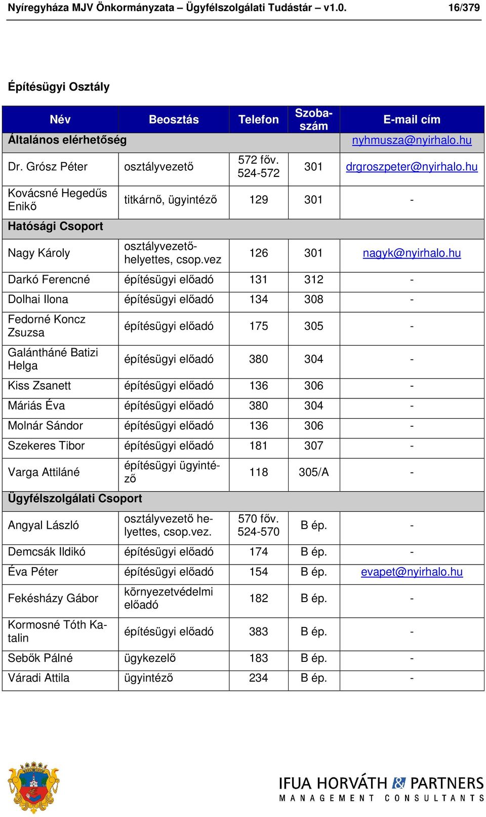 hu titkárnő, ügyintéző 129 301 - Szobaszám osztályvezetőhelyettes, csop.vez 126 301 nagyk@nyirhalo.