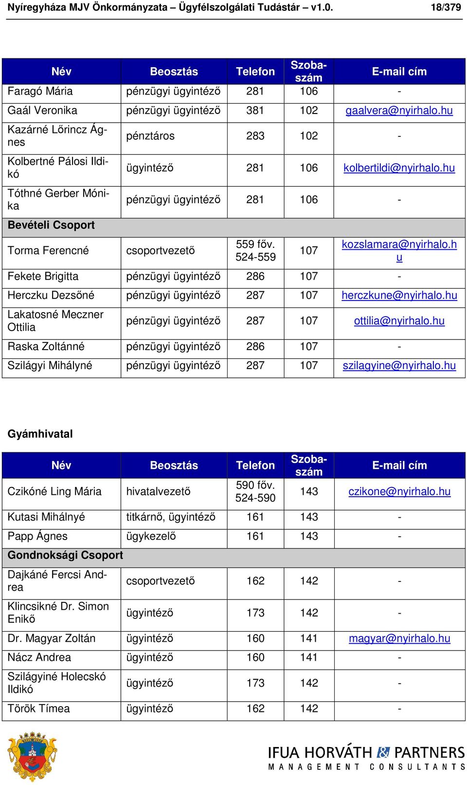 hu Kazárné Lőrincz Ágnes Kolbertné Pálosi Ildikó Bevételi Csoport Torma Ferencné pénztáros 283 102 - ügyintéző 281 106 kolbertildi@nyirhalo.hu pénzügyi ügyintéző 281 106 - csoportvezető 559 főv.