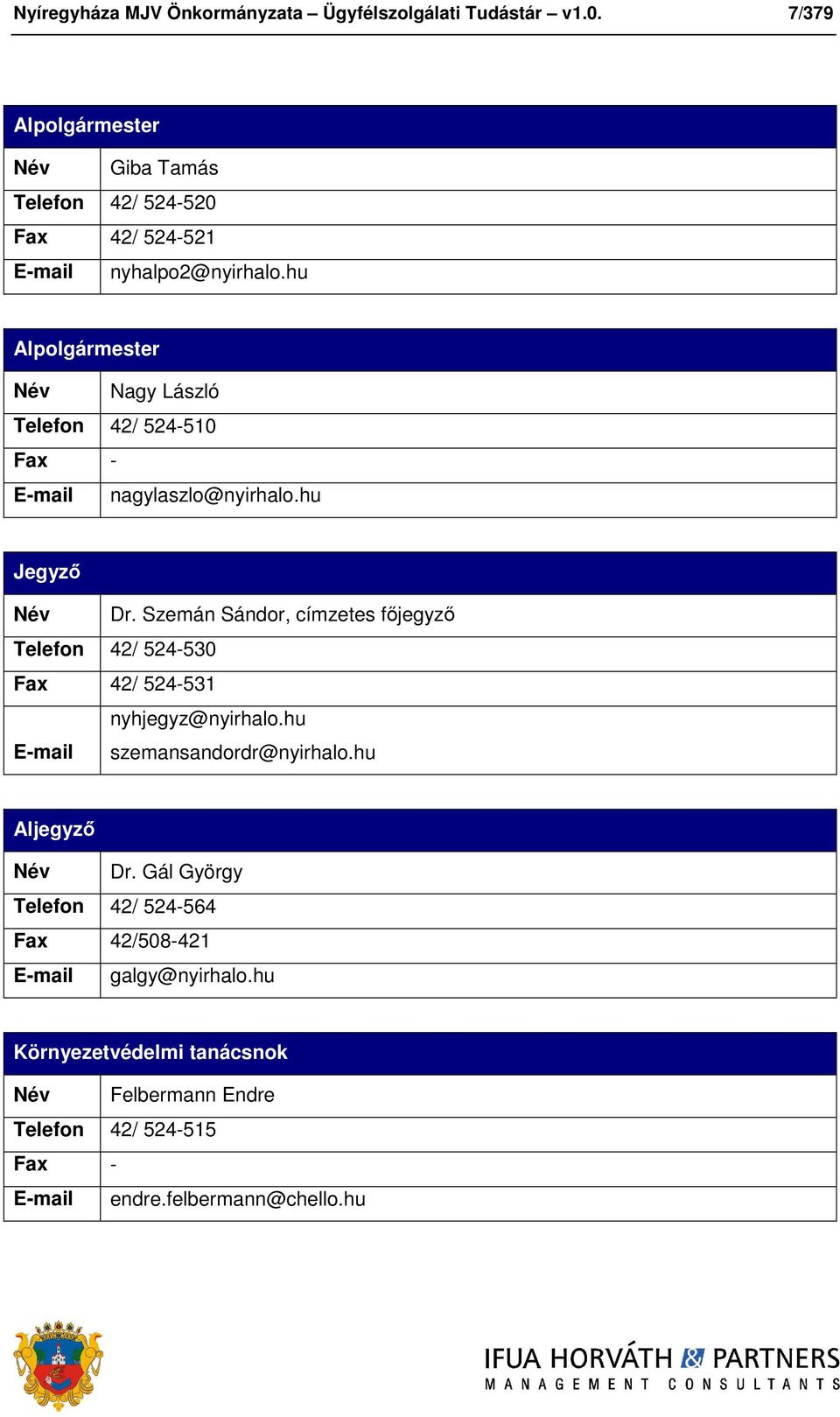 hu Alpolgármester Név Nagy László Telefon 42/ 524-510 Fax - E-mail nagylaszlo@nyirhalo.hu Jegyző Név Dr.