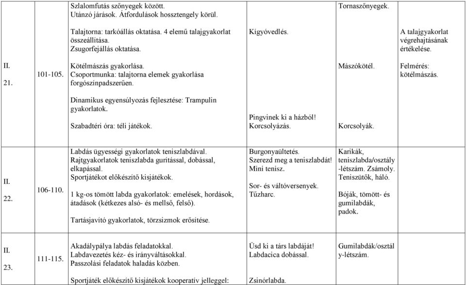 Dinamikus egyensúlyozás fejlesztése: Trampulin gyakorlatok. Szabadtéri óra: téli játékok. Pingvinek ki a házból! Korcsolyázás. Korcsolyák. II. 22. 106-110. Labdás ügyességi gyakorlatok teniszlabdával.