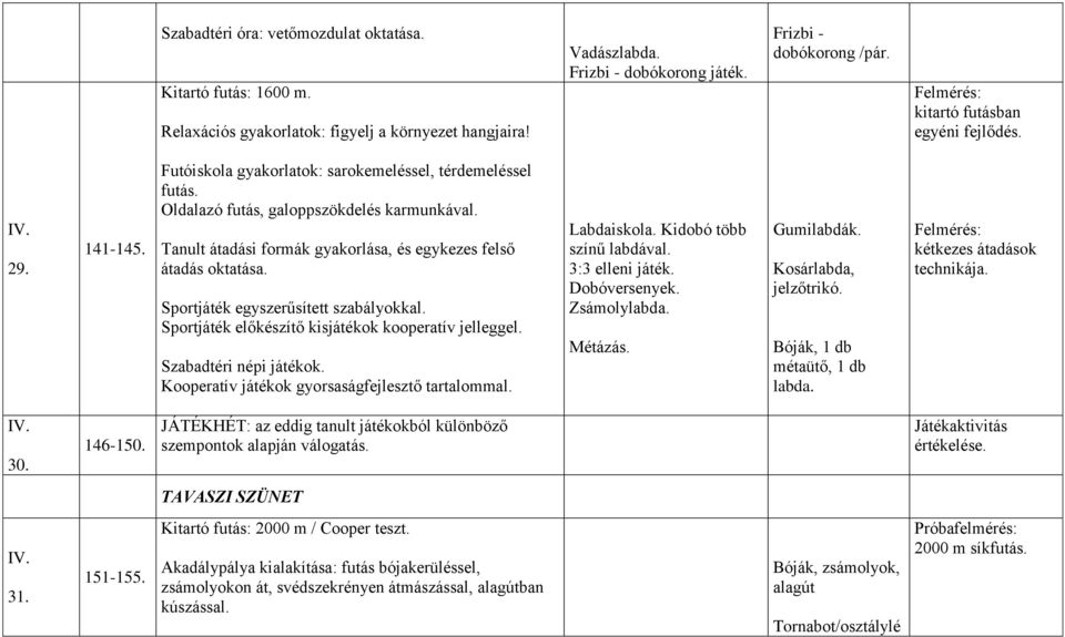 Tanult átadási formák gyakorlása, és egykezes felső átadás oktatása. Sportjáték egyszerűsített szabályokkal. Sportjáték előkészítő kisjátékok kooperatív jelleggel. Szabadtéri népi játékok.