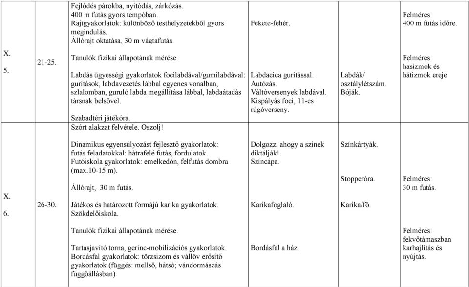 Labdás ügyességi gyakorlatok focilabdával/gumilabdával: gurítások, labdavezetés lábbal egyenes vonalban, szlalomban, guruló labda megállítása lábbal, labdaátadás társnak belsővel. Szabadtéri játékóra.