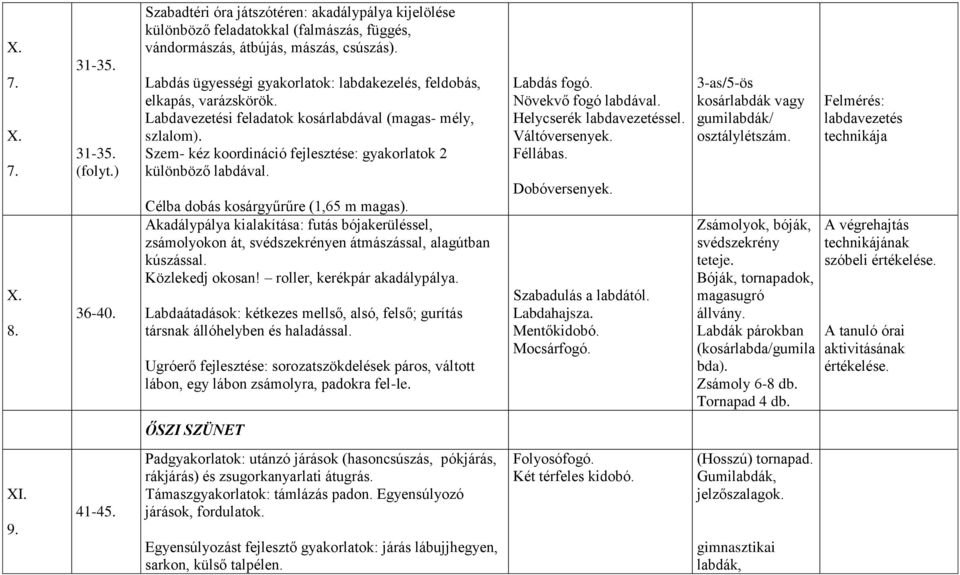 Szem- kéz koordináció fejlesztése: gyakorlatok 2 különböző labdával. Célba dobás kosárgyűrűre (1,65 m magas).