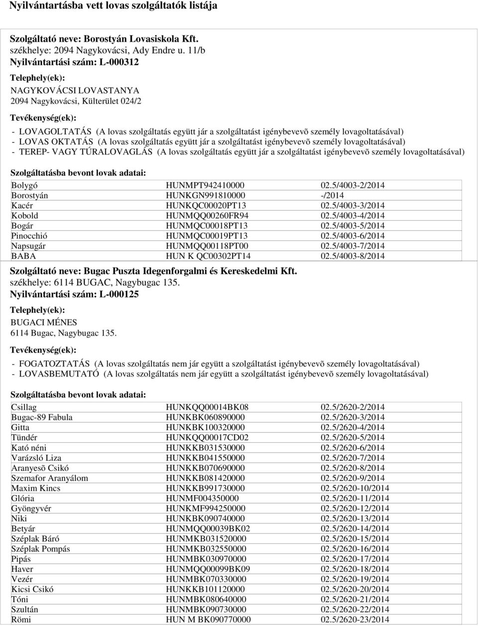 és Kereskedelmi Kft. székhelye: 6114 BUGAC, Nagybugac 135. Nyilvántartási szám: L-000125 BUGACI MÉNES 6114 Bugac, Nagybugac 135.