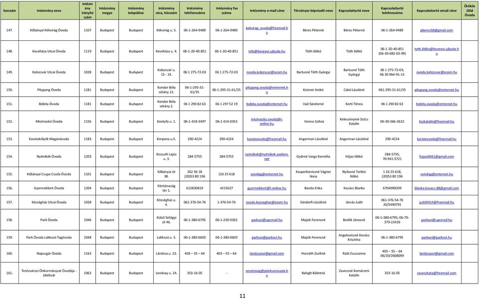 h Tóth Ildikó Tóth Ildikó 06-1-20-40-851 (06-30-682-63-99) toth.ildiko@keveovi.jbda.h 149. Kolozsvár Utcai 1028 Bdapest Bdapest Kolozsvár. 15-19. 06 1 275-72-03 06 1 275-72-03 ovoda.kolozsvar@ecom.
