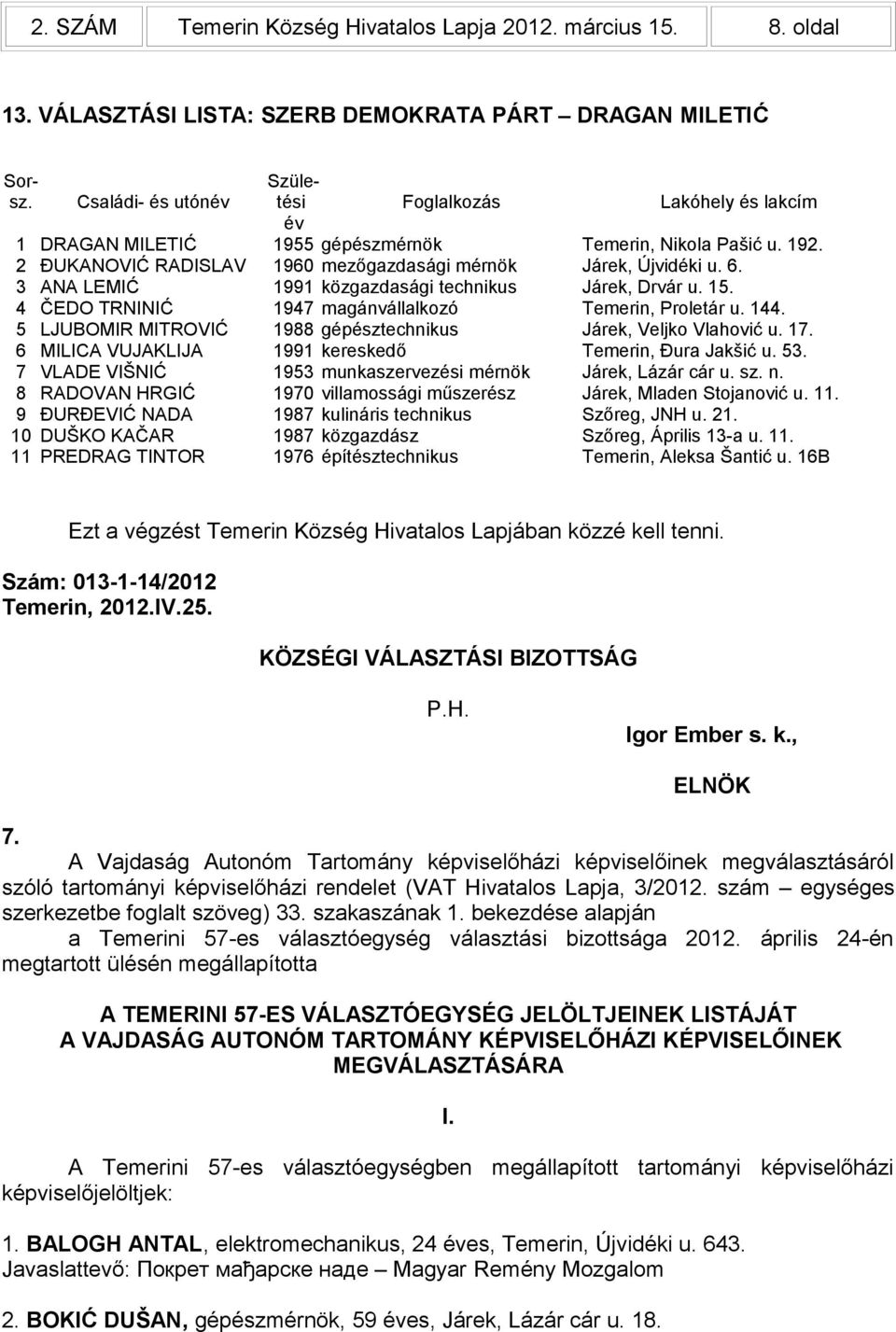 3 ANA LEMIĆ 1991 közgazdasági technikus Járek, Drvár u. 15. 4 ČEDO TRNINIĆ 1947 magánvállalkozó Temerin, Proletár u. 144. 5 LJUBOMIR MITROVIĆ 1988 gépésztechnikus Járek, Veljko Vlahović u. 17.