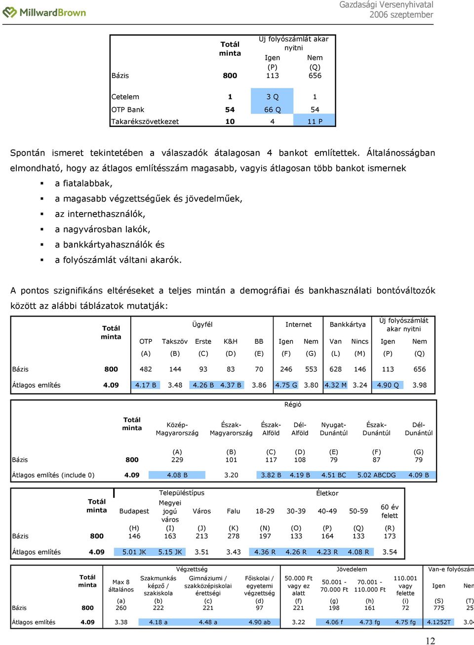 lakók, a bankkártyahasználók és a folyószámlát váltani akarók.