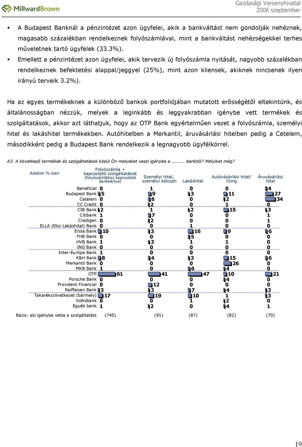 Emellett a pénzintézet azon ügyfelei, akik tervezik új folyószámla nyitását, nagyobb százalékban rendelkeznek befektetési alappal/jeggyel (25%), mint azon kliensek, akiknek nincsenek ilyen irányú