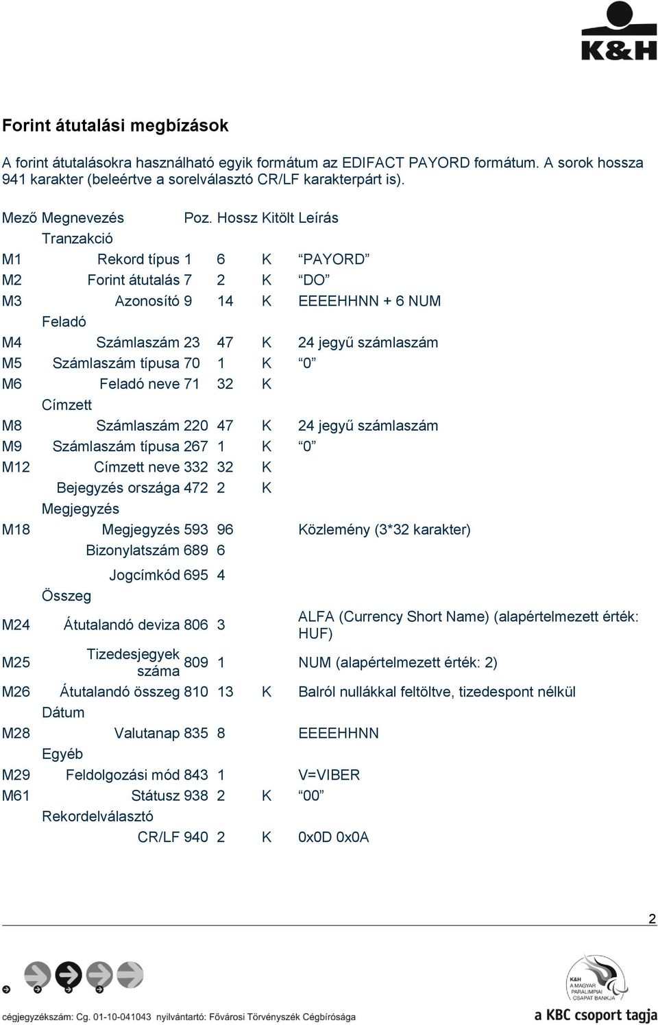 Hossz Kitölt Leírás Tranzakció M1 Rekord típus 1 6 K PAYORD M2 Forint átutalás 7 2 K DO M3 Azonosító 9 14 K EEEEHHNN + 6 NUM Feladó M4 Számlaszám 23 47 K 24 jegyű számlaszám M5 Számlaszám típusa 70 1