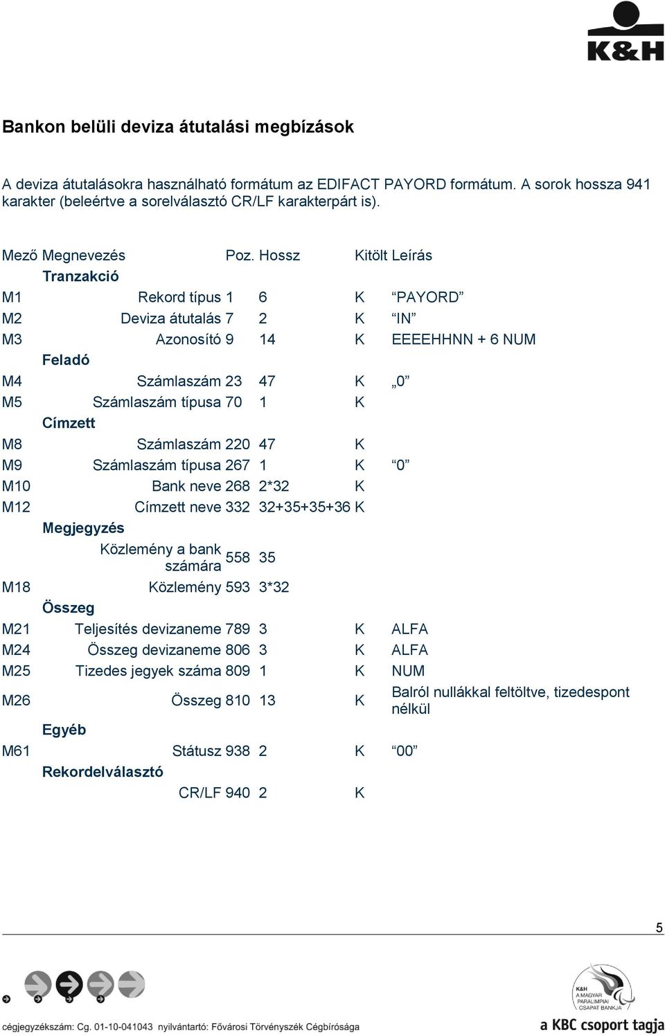 Hossz Kitölt Leírás Tranzakció M1 Rekord típus 1 6 K PAYORD M2 Deviza átutalás 7 2 K IN M3 Azonosító 9 14 K EEEEHHNN + 6 NUM Feladó M4 Számlaszám 23 47 K 0 M5 Számlaszám típusa 70 1 K Címzett M8