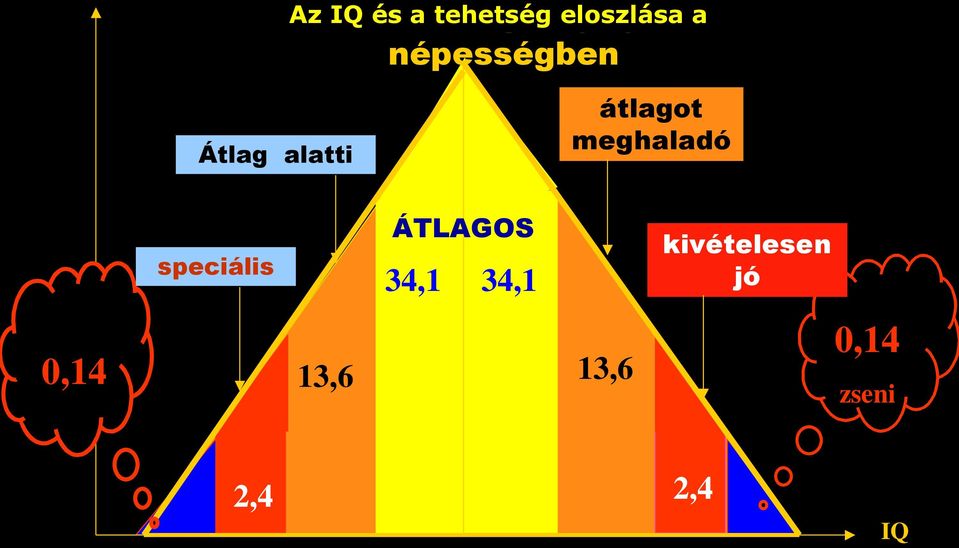 alatti átlagot meghaladó speciális ÁTLAGOS 34,1