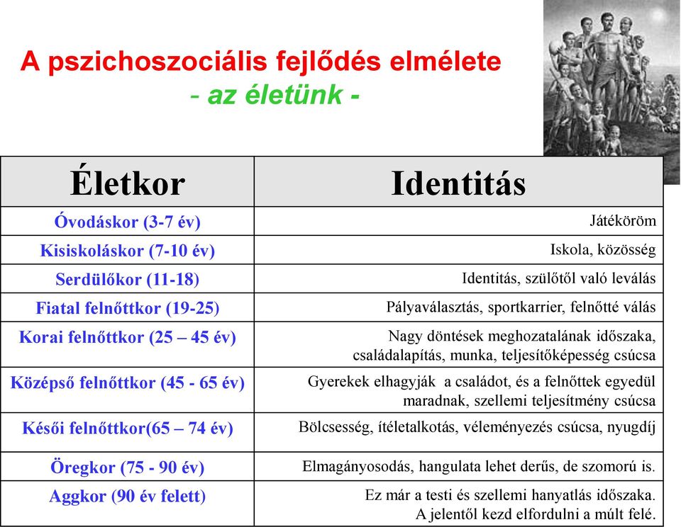 felnőtté válás Nagy döntések meghozatalának időszaka, családalapítás, munka, teljesítőképesség csúcsa Gyerekek elhagyják a családot, és a felnőttek egyedül maradnak, szellemi teljesítmény