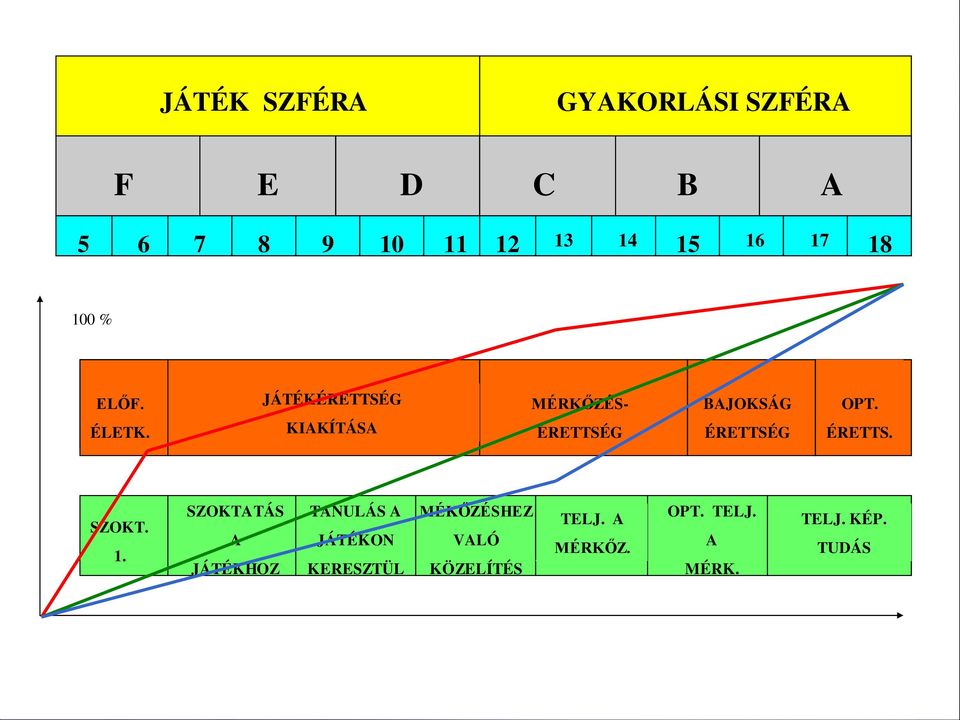 JÁTÉKÉRETTSÉG KIAKÍTÁSA MÉRKŐZÉS- ÉRETTSÉG BAJOKSÁG ÉRETTSÉG OPT. ÉRETTS. SZOKT.