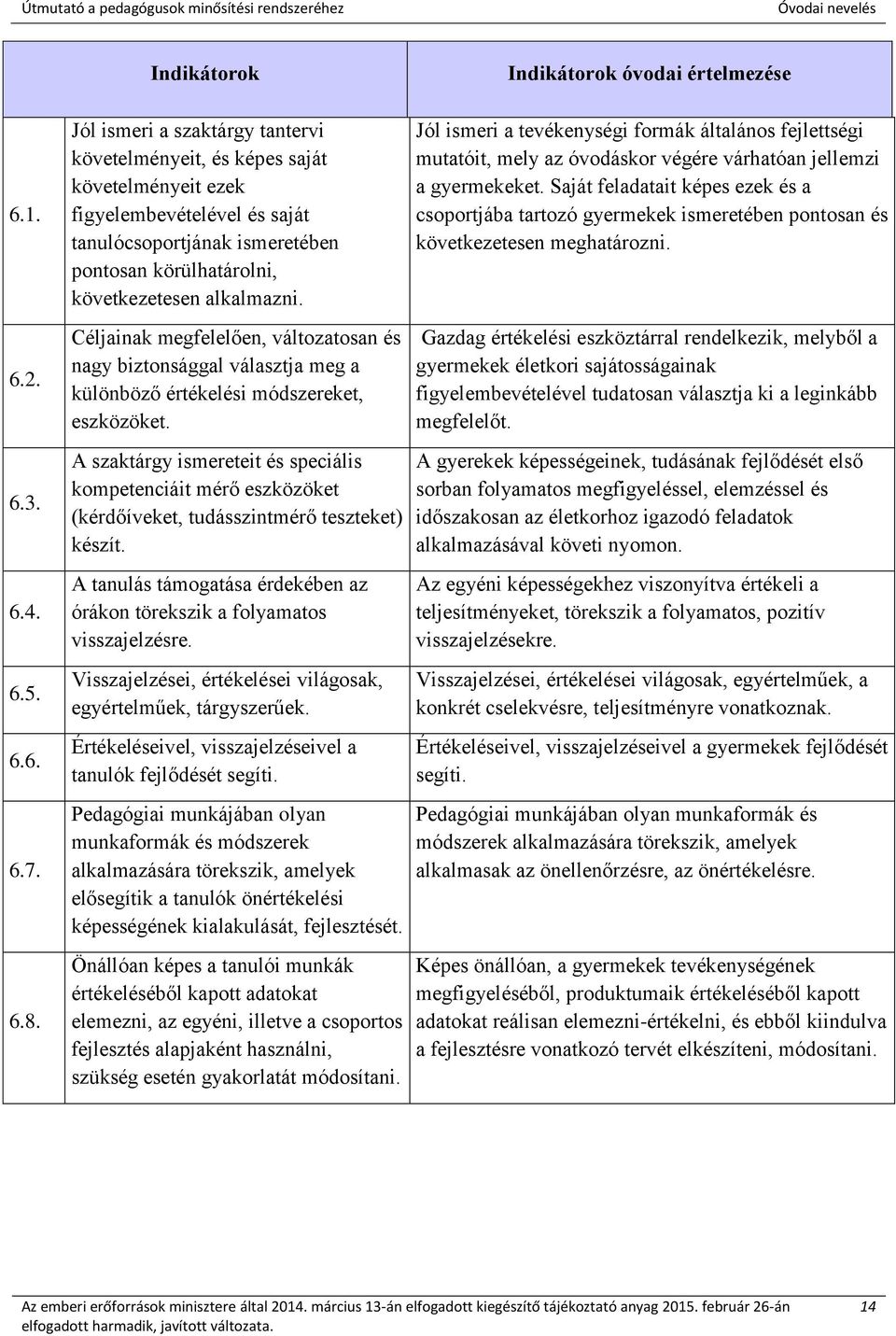 Jól ismeri a tevékenységi formák általános fejlettségi mutatóit, mely az óvodáskor végére várhatóan jellemzi a gyermekeket.