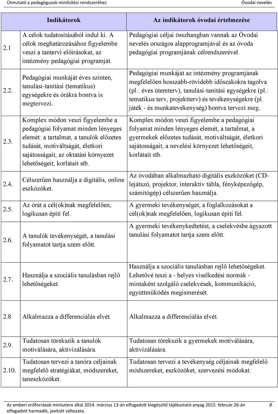 Pedagógiai munkáját éves szinten, tanulási-tanítási (tematikus) egységekre és órákra bontva is megtervezi.