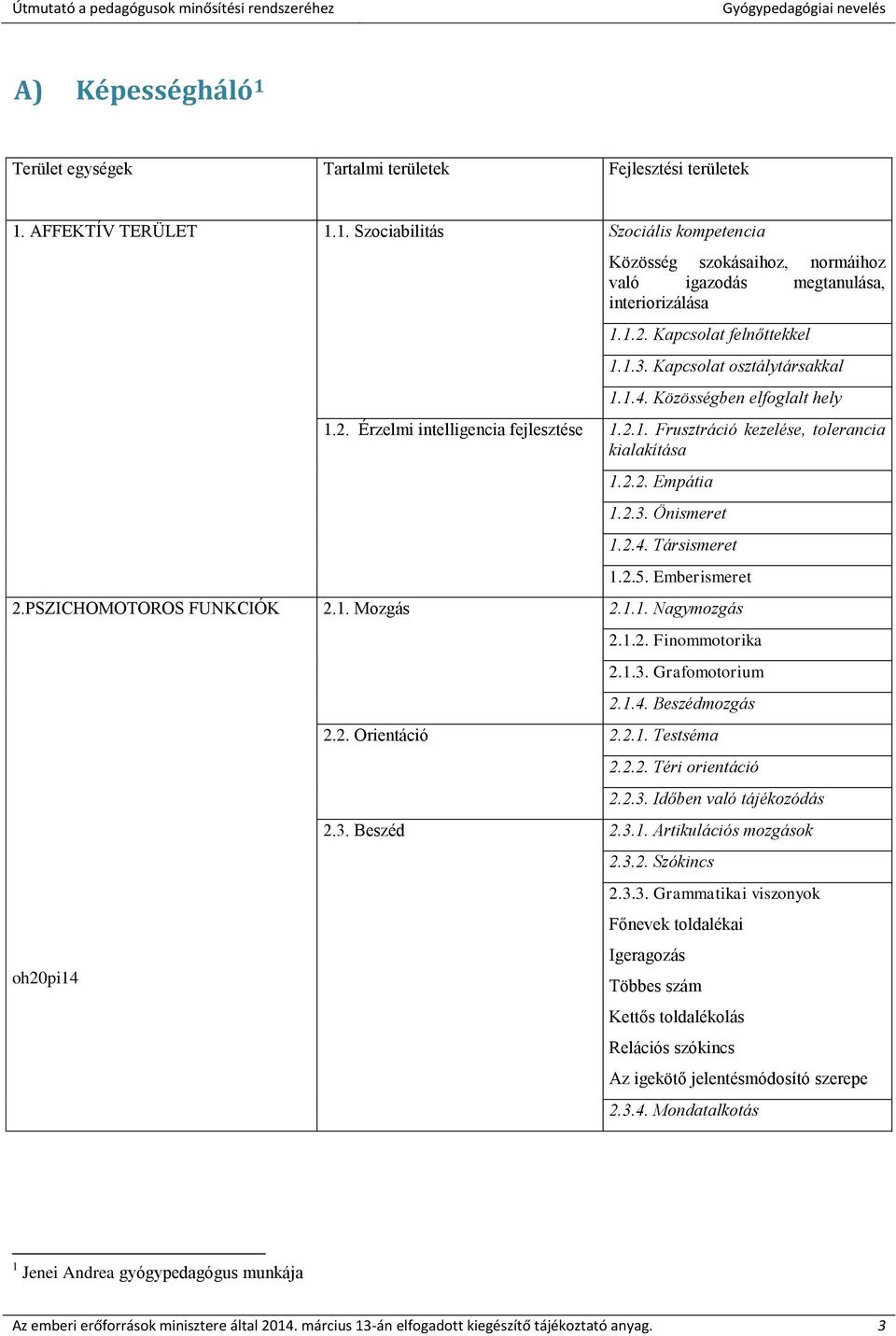 2. Érzelmi intelligencia fejlesztése 1.2.1. Frusztráció kezelése, tolerancia kialakítása 1.2.2. Empátia 1.2.3. Önismeret 1.2.4. Társismeret 1.2.5. Emberismeret 2.1. Mozgás 2.1.1. Nagymozgás 2.1.2. Finommotorika 2.