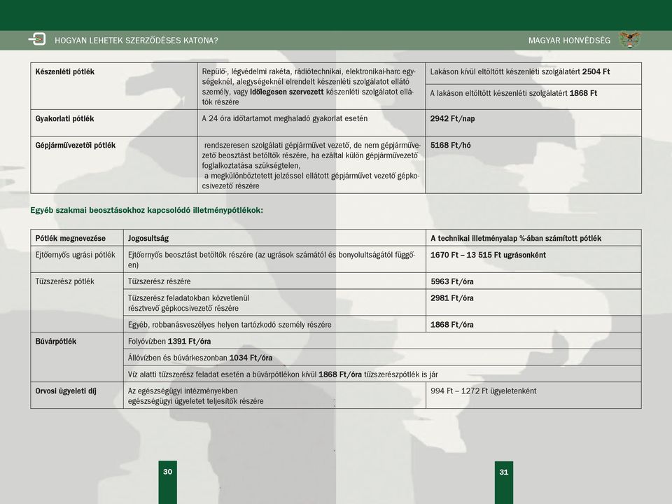 esetén 2942 Ft/nap Gépjárművezetői pótlék rendszeresen szolgálati gépjárművet vezető, de nem gépjárművezető beosztást betöltők részére, ha ezáltal külön gépjárművezető foglalkoztatása szükségtelen, a