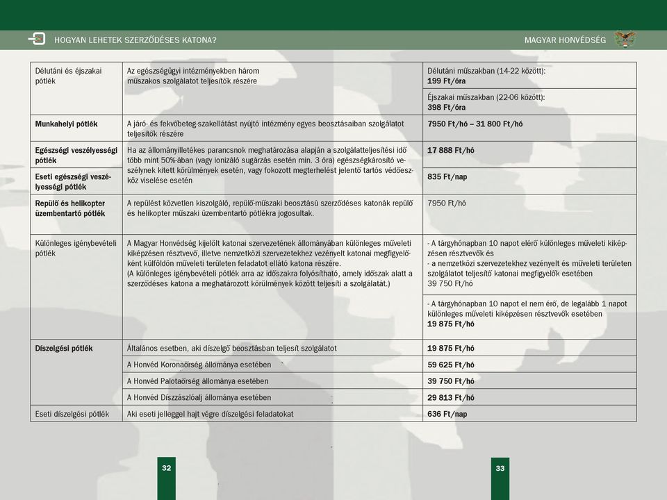 a szolgálatteljesítési idő több mint 50%-ában (vagy ionizáló sugárzás esetén min.