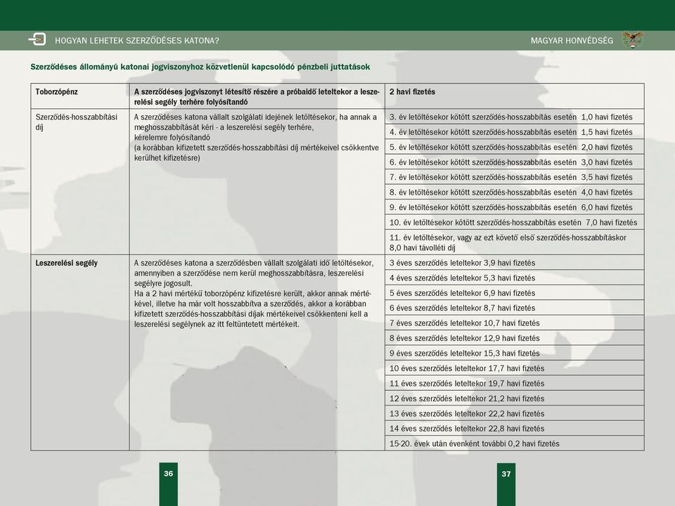 folyósítandó (a korábban kifizetett szerződés-hosszabbítási díj mértékeivel csökkentve kerülhet kifizetésre) A szerződéses katona a szerződésben vállalt szolgálati idő letöltésekor, amennyiben a