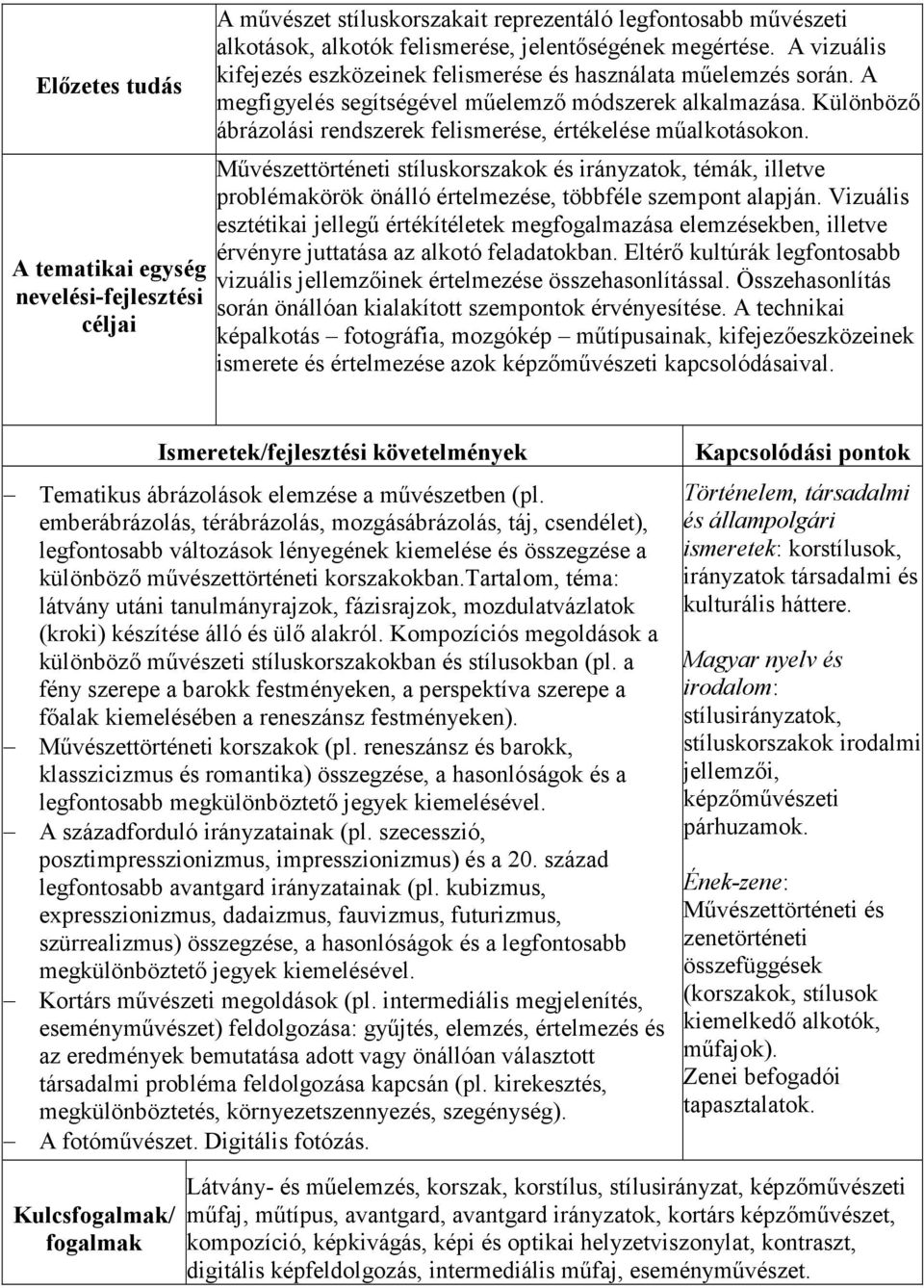 Különböző ábrázolási rendszerek felismerése, értékelése műalkotásokon. Művészettörténeti stíluskorszakok és irányzatok, témák, illetve problémakörök önálló értelmezése, többféle szempont alapján.