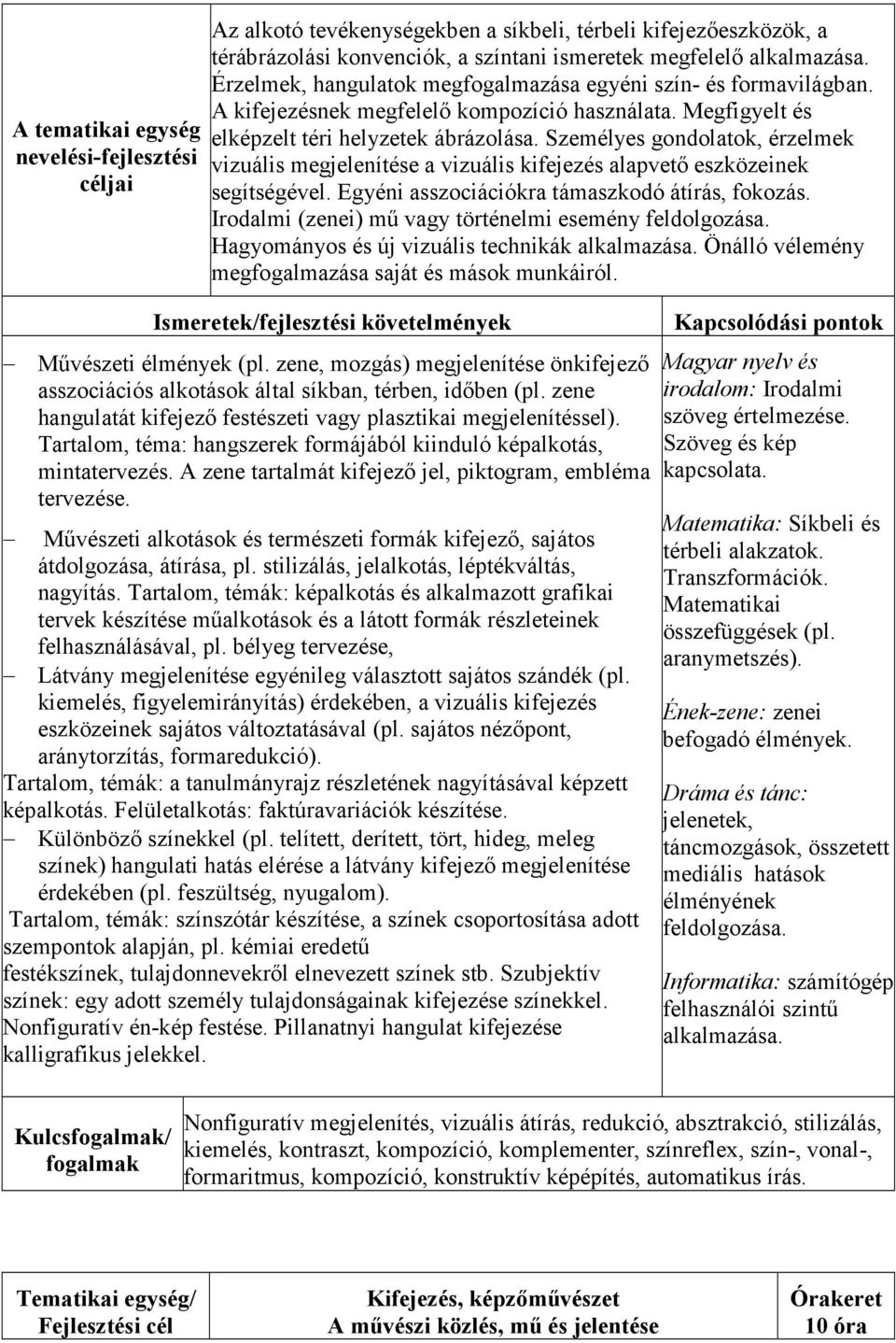 Személyes gondolatok, érzelmek vizuális megjelenítése a vizuális kifejezés alapvető eszközeinek segítségével. Egyéni asszociációkra támaszkodó átírás, fokozás.