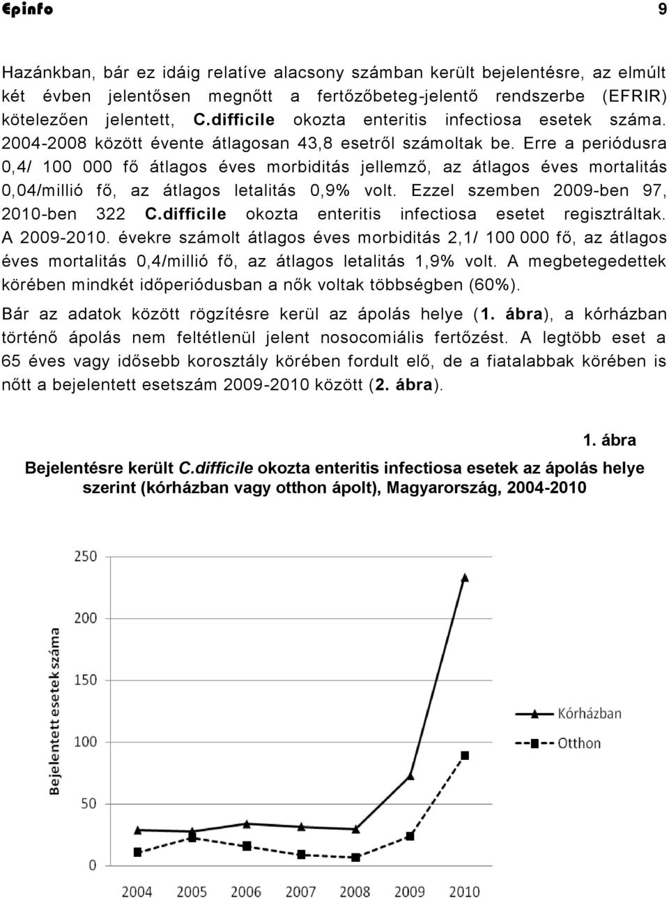 Erre a periódusra 0,4/ 100 000 fő átlagos éves morbiditás jellemző, az átlagos éves mortalitás 0,04/millió fő, az átlagos letalitás 0,9% volt. Ezzel szemben 2009-ben 97, 2010-ben 322 C.