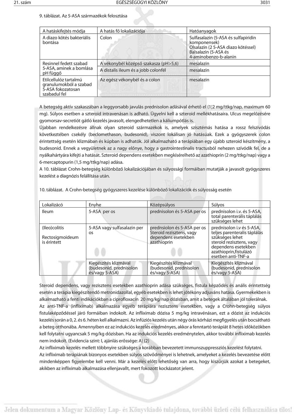 diazo kötéssel) Balsalazin (5-ASA és 4-aminobenzo-b-alanin Resinnel fedett szabad A vékonybél középsõ szakasza (ph>5,6) mesalazin 5-ASA, aminek a bomlása ph függõ A distalis ileum és a jobb colonfél