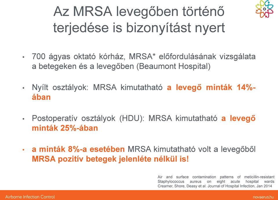 25%-ában a minták 8%-a esetében MRSA kimutatható volt a levegőből MRSA pozitív betegek jelenléte nélkül is!