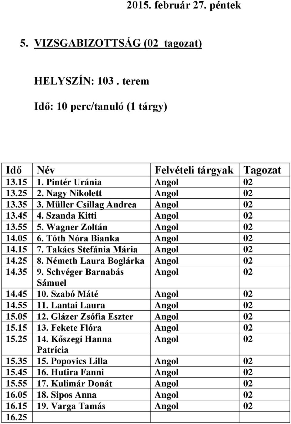 Németh Laura Boglárka Angol 14.35 9. Schvéger Barnabás Angol Sámuel 14.45 10. Szabó Máté Angol 14.55 11. Lantai Laura Angol 15.05 12. Glázer Zsófia Eszter Angol 15.15 13.